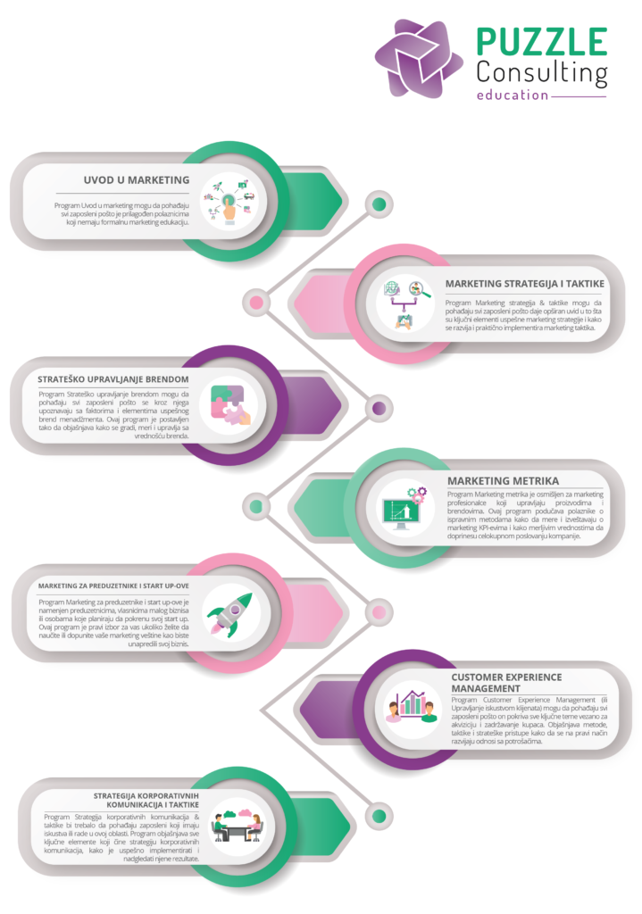 Infografik: segmenti edukacije