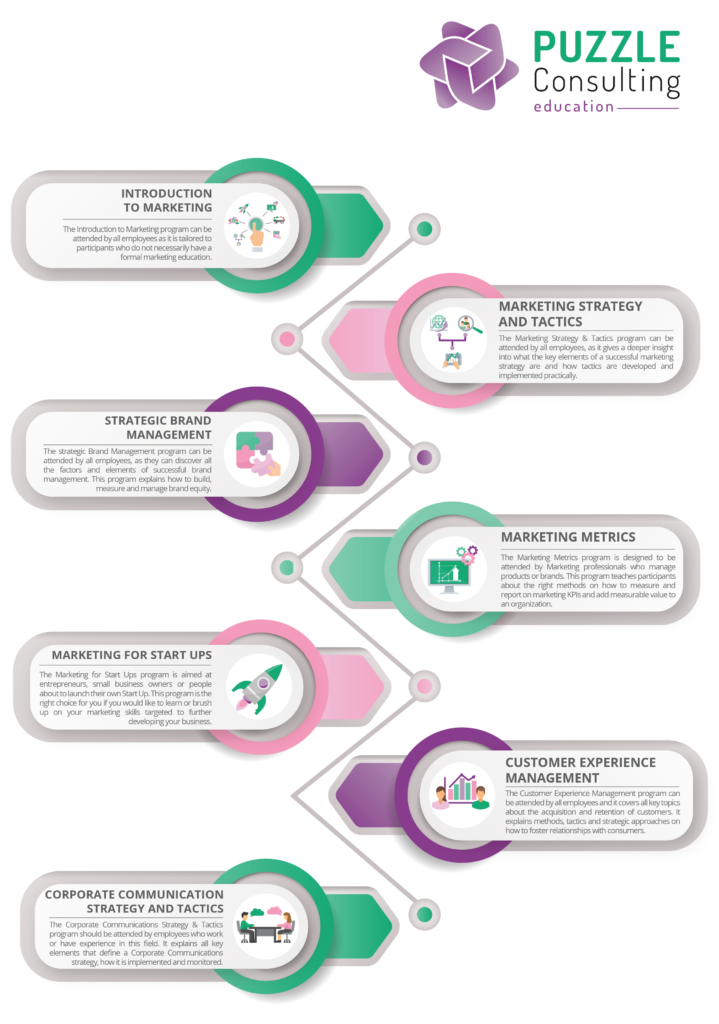 Info graphic: Education Segments